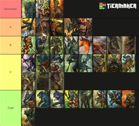 lizardmen total war|Lizardmen unit roster .